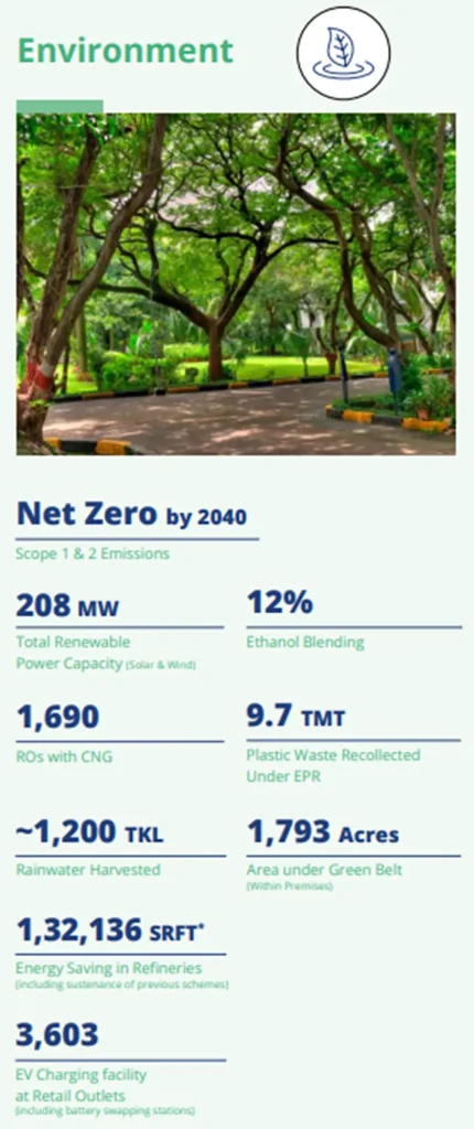 Hindustan Petroleum Corporation Limited (HPCL)