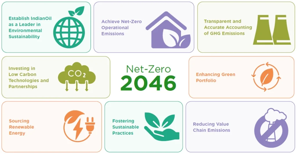 Indian Oil Corporation Limited (IOCL)